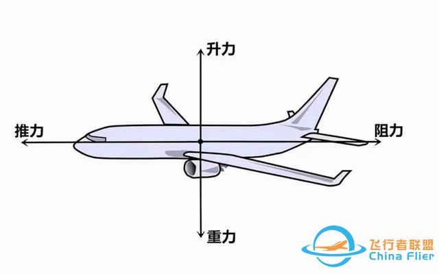 飛機如何飛行？-7643