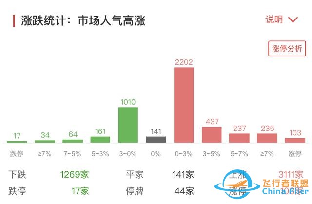 元宇宙熱擴散至制造端！航天航空連續(xù)異動，醫(yī)療行業(yè)跌勢不止-7550
