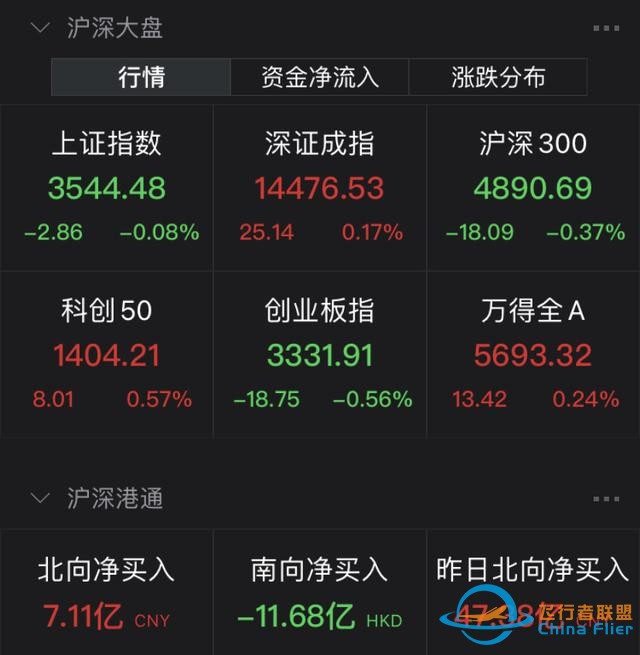 元宇宙熱擴散至制造端！航天航空連續(xù)異動，醫(yī)療行業(yè)跌勢不止-5853