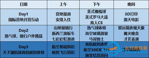國慶航空營 | 3天2夜！小小飛行員，芭鞋匠帶您體驗真正飛行、尋夢熱氣球、科學實驗...-6812