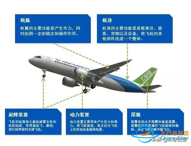 簡單理解飛機飛行原理，圖文并茂，輕松理解，秒懂飛機-5943