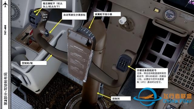 P3D PMDG 波音747 中文指南 2.2慣性參考系統-2283