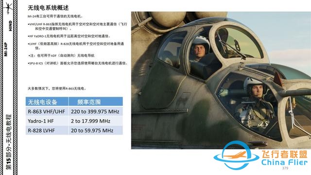 模擬飛行 DCS Mi-24P直升機 中文指南 14.3雷達告警接收器-6023 模擬飛行 DCS Mi-24P直升機 中文指南 14.3雷達告警接收器-6023