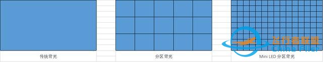 2022雙11顯示器一站式選購攻略(下) 游戲顯示器篇-2117