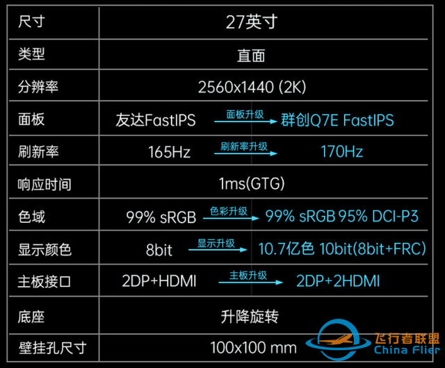 2022雙11顯示器一站式選購攻略(下) 游戲顯示器篇-4123