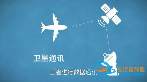 航空百問：在飛機(jī)上怎么上網(wǎng)？-5223