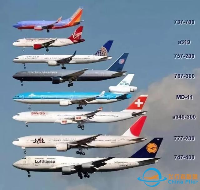 「酸甜科技史」國際民航日：飛機的這些小知識你都知道嗎？-4735