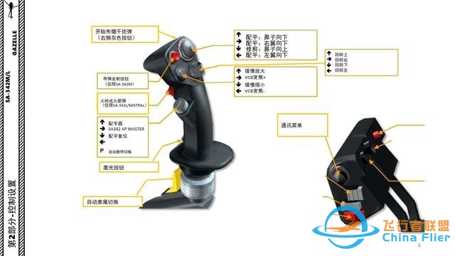 DCS SA-342M小羚羊直升機(jī) 中文指南 2控制設(shè)置-3806 DCS SA-342M小羚羊直升機(jī) 中文指南 2控制設(shè)置-3806