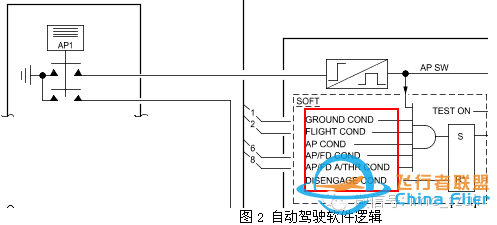 空客飛機啟動發動機后出現AP OFF或A/THR OFF-9708