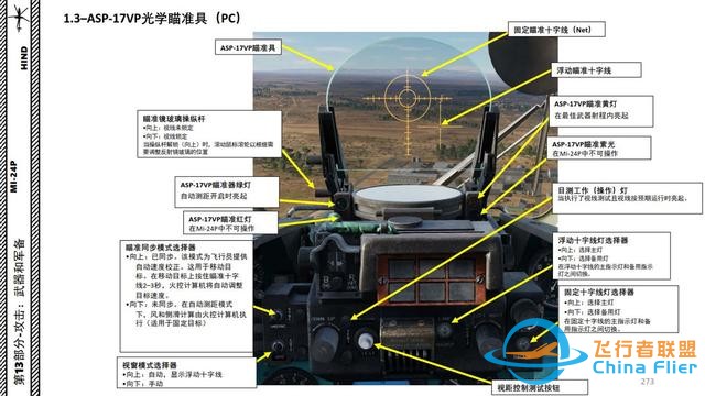 模擬飛行 DCS Mi-24P直升機 中文指南 13.2光學瞄準具-1511 模擬飛行 DCS Mi-24P直升機 中文指南 13.2光學瞄準具-1511