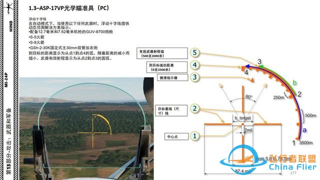 模擬飛行 DCS Mi-24P直升機 中文指南 13.2光學瞄準具-730 模擬飛行 DCS Mi-24P直升機 中文指南 13.2光學瞄準具-730