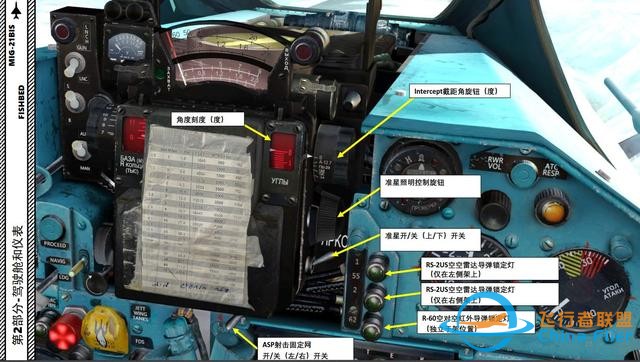 DCS MiG-21bis米格21 2.7瞄準(zhǔn)具-5604