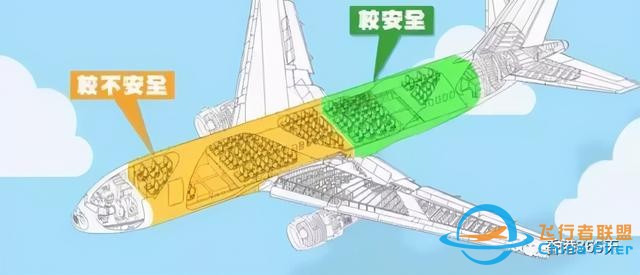 關于飛機的十六個冷知識-6109