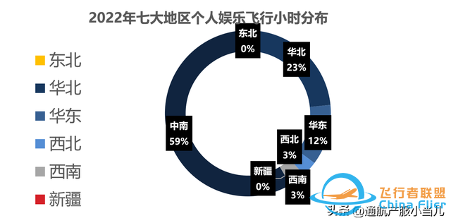 數據解析 | 2022年中國通用航空消費市場分布，有你的家鄉嗎-476