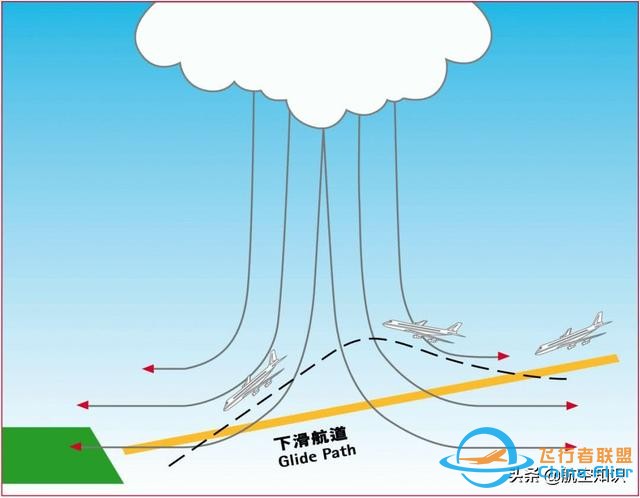航空詞匯知多少——擾動-9629