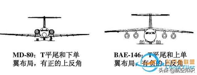航空詞匯知多少——上反角-1166