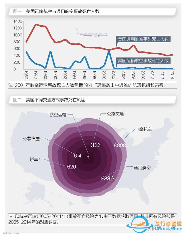 美國通用航空業為何衰落？-1497