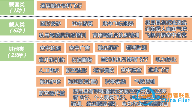 一文讀懂什么是通用航空-5042