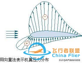 飛機的飛行原理是什么?終于有人講清楚了!-7645