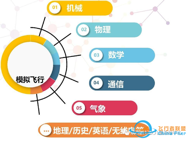 青蘋果·雛鷹展翅模擬飛行開始招生啦-4602