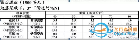 南航機(jī)長談B737-8與B737-700/800差異篇（續(xù)）-78