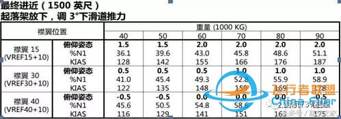 南航機(jī)長談B737-8與B737-700/800差異篇（續(xù)）-8764