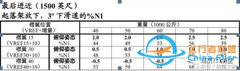 南航機(jī)長談B737-8與B737-700/800差異篇（續(xù)）-5569