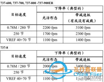 南航機(jī)長談B737-8與B737-700/800差異篇（續(xù)）-6157