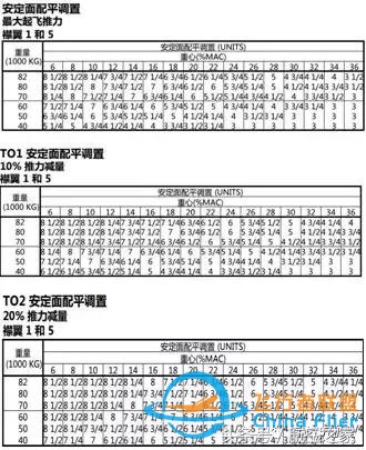 南航機(jī)長談B737-8與B737-700/800差異篇（續(xù)）-9904