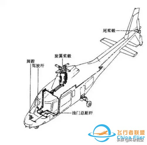 飛行員手冊：直升機駕駛操縱小知識-1068