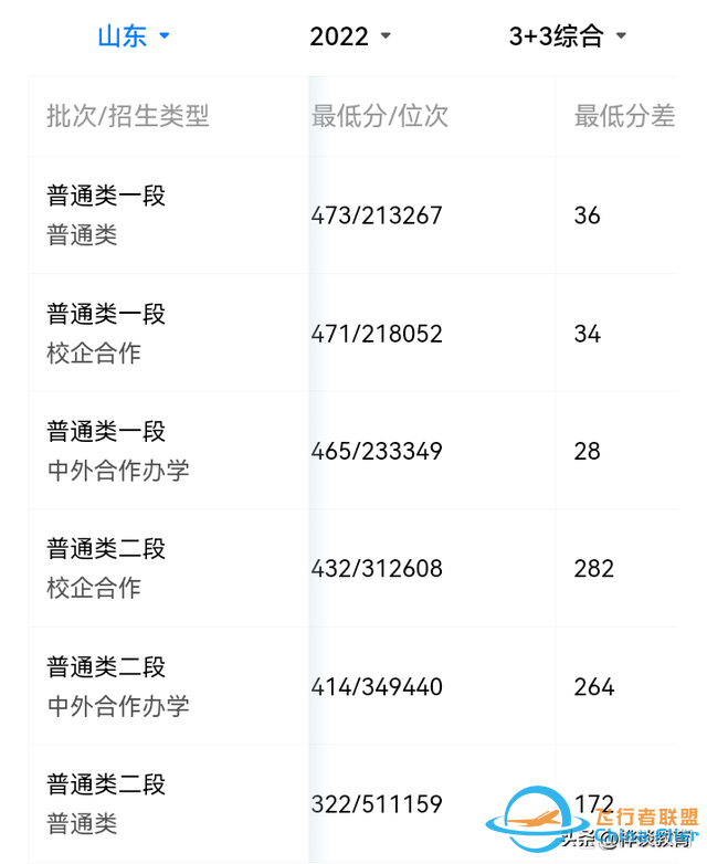 “中低分”考生：想進“航空”領域工作，報這3所學，性價比很高-2504