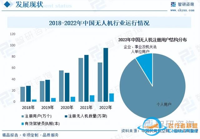 智研咨詢通用航空報告：行業(yè)規(guī)模持續(xù)增長，市場競爭日益激烈-2814