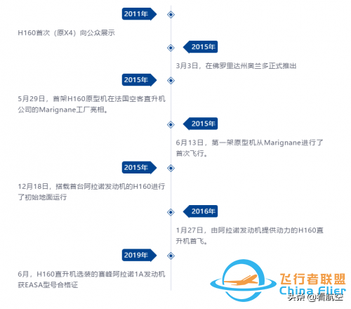 獲得賽峰“神助攻”的H160即將上線-4273