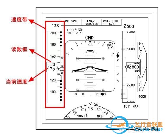 波音737NG駕駛艙主飛行顯示器(PFD)圖文詳解（一）空速-354