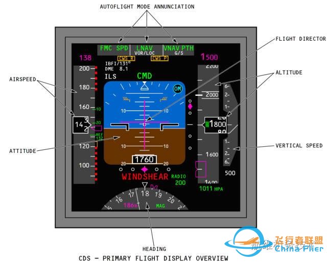 波音737NG駕駛艙主飛行顯示器(PFD)圖文詳解（一）空速-5880