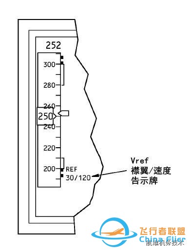 波音737NG駕駛艙主飛行顯示器(PFD)圖文詳解（一）空速-1129
