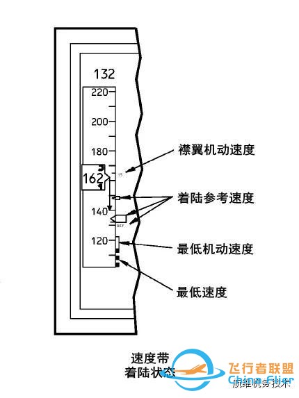 波音737NG駕駛艙主飛行顯示器(PFD)圖文詳解（一）空速-7103