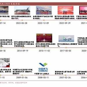 航空裝備行業：國產大飛機開啟1到100征程，萬億產業鏈迎風啟航