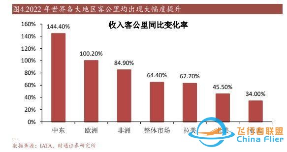 航空裝備行業(yè)：國(guó)產(chǎn)大飛機(jī)開啟1到100征程，萬億產(chǎn)業(yè)鏈迎風(fēng)啟航-2503