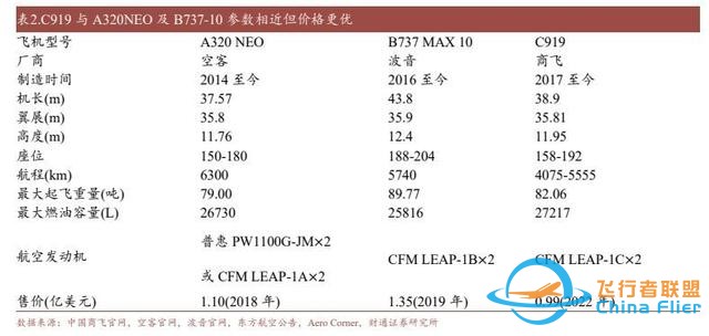 航空裝備行業(yè)：國(guó)產(chǎn)大飛機(jī)開啟1到100征程，萬億產(chǎn)業(yè)鏈迎風(fēng)啟航-9934