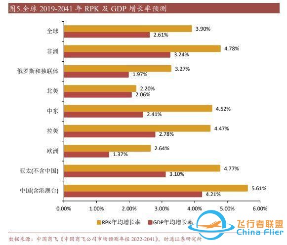 航空裝備行業(yè)：國(guó)產(chǎn)大飛機(jī)開啟1到100征程，萬億產(chǎn)業(yè)鏈迎風(fēng)啟航-7695