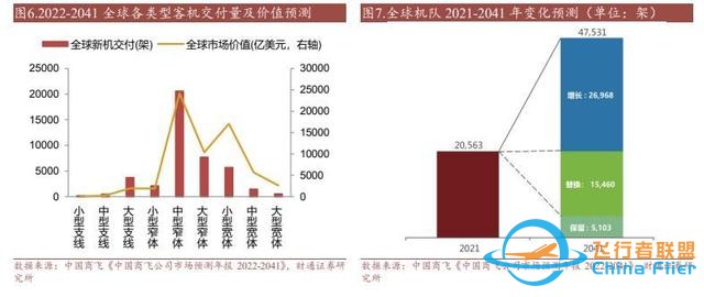 航空裝備行業(yè)：國(guó)產(chǎn)大飛機(jī)開啟1到100征程，萬億產(chǎn)業(yè)鏈迎風(fēng)啟航-1251