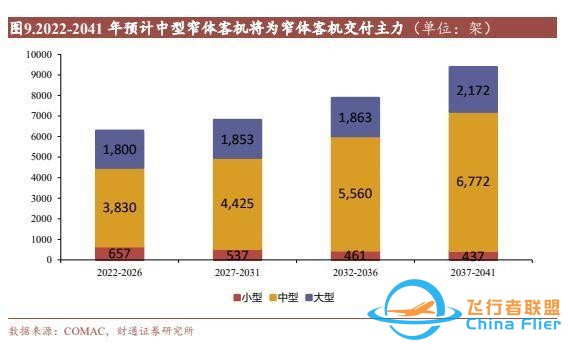 航空裝備行業(yè)：國(guó)產(chǎn)大飛機(jī)開啟1到100征程，萬億產(chǎn)業(yè)鏈迎風(fēng)啟航-3155