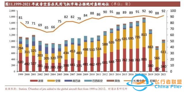 航空裝備行業(yè)：國(guó)產(chǎn)大飛機(jī)開啟1到100征程，萬億產(chǎn)業(yè)鏈迎風(fēng)啟航-3219