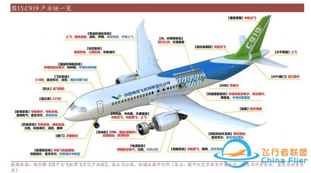 航空裝備行業(yè)：國(guó)產(chǎn)大飛機(jī)開啟1到100征程，萬億產(chǎn)業(yè)鏈迎風(fēng)啟航-2360