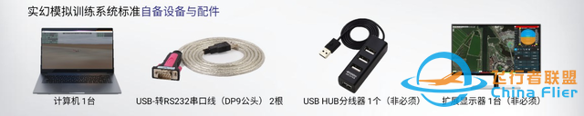 “秒變飛手”-致導模擬軟件提升飛手實戰經驗-2618