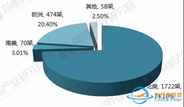 業(yè)內丨全球通用航空飛機保有量 中國第19 美國第1-635
