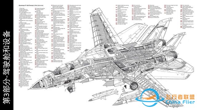 模擬飛行 DCS F-14B Tomcat雄貓戰斗機 中文指南 3.1總體結構-7565