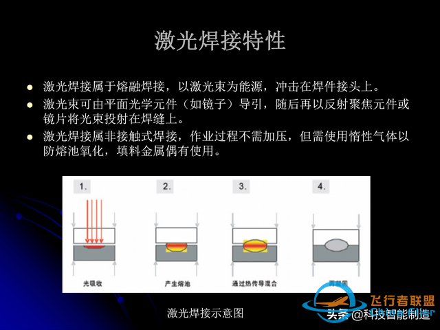激光焊接技術及其優缺點，各種焊接特性對比，激光焊接工藝參數-9185