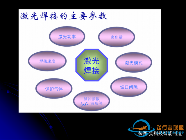 激光焊接技術及其優缺點，各種焊接特性對比，激光焊接工藝參數-9303